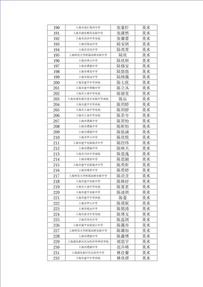 400�����Ǹ�ѧ���ʸ���ͨ��������ʾ(5��9�շ���)_06.jpg