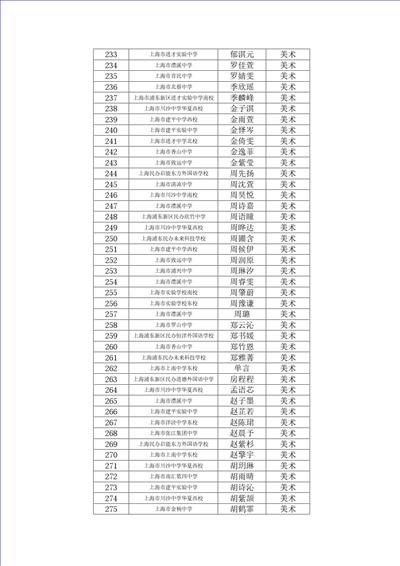 400�����Ǹ�ѧ���ʸ���ͨ��������ʾ(5��9�շ���)_07.jpg